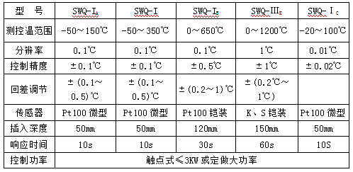 SWQ参数.png