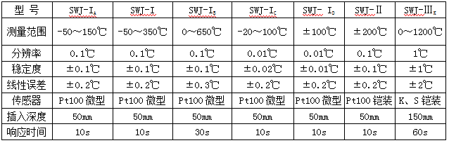 SWJ参数.png