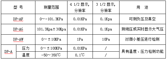 压力计参数.png