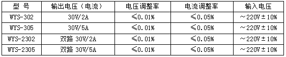 WYS参数.png