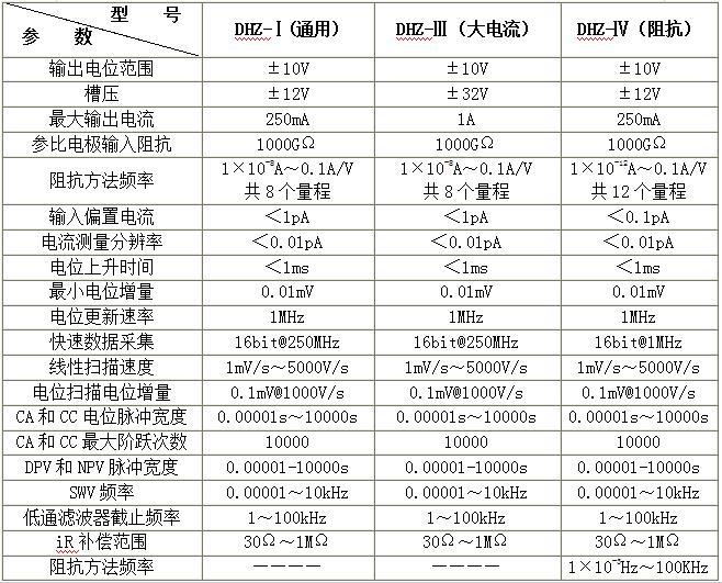 电化学参数.jpg