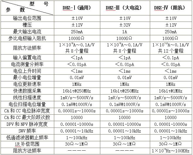 电化学参数.jpg