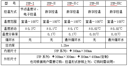 SYP参数.jpg